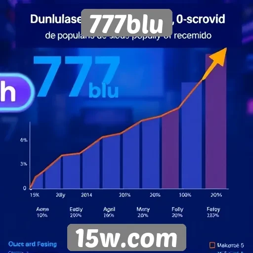Estatísticas de usuários no 777blu revelam crescimento